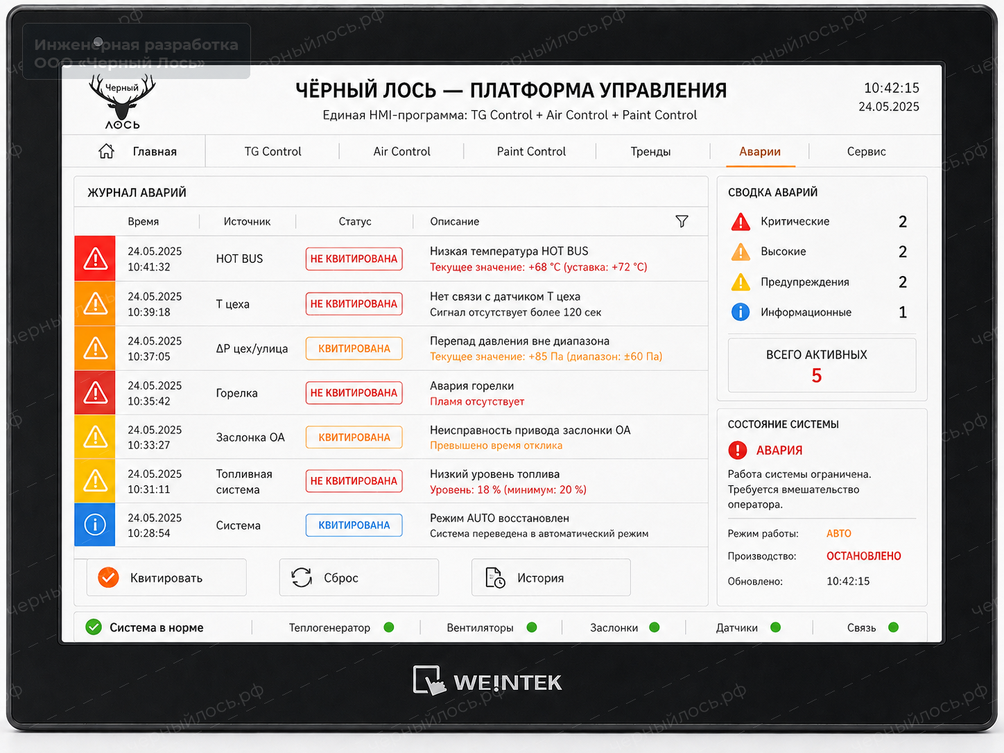 Рендер журнала аварий промышленной операторской панели Теплоцентра Черный Лось