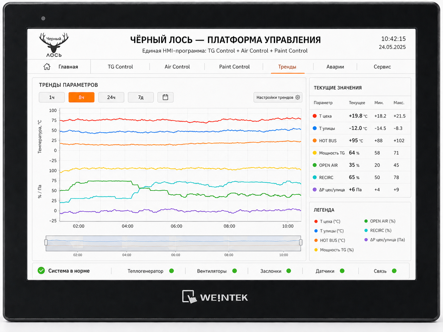 Рендер экрана трендов промышленной HMI-панели энергоцентра Черный Лось