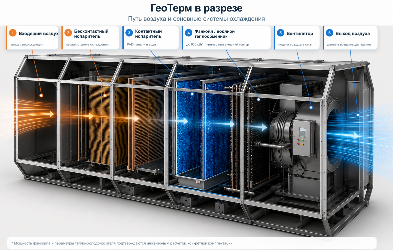 Как работает GeoTerm